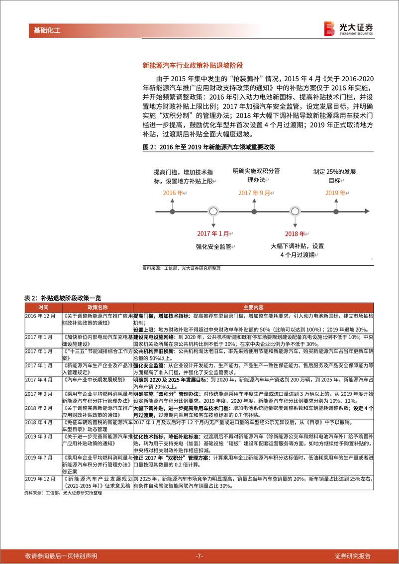 《基础化工行业中国化工新时代系列报告之电解液：六氟磷酸锂持续景气，新型锂盐迎来新机遇-20210624-光大证券-28页》 - 第8页预览图