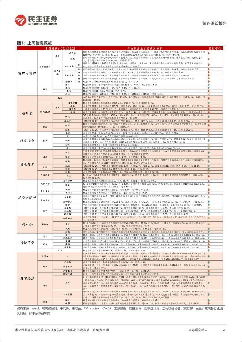 《行业信息跟踪：12月挖掘机销量预期向好，明年1月家电排产同比走弱-241231-民生证券-24页》 - 第4页预览图