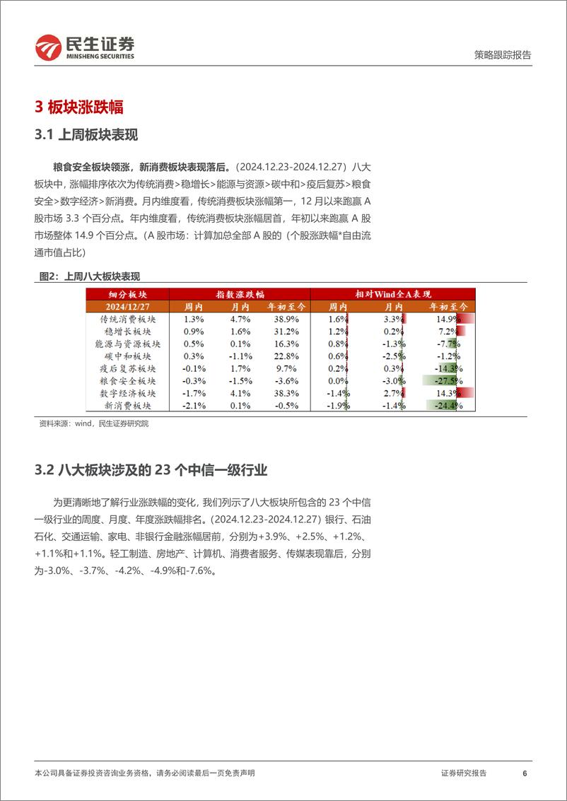 《行业信息跟踪：12月挖掘机销量预期向好，明年1月家电排产同比走弱-241231-民生证券-24页》 - 第6页预览图