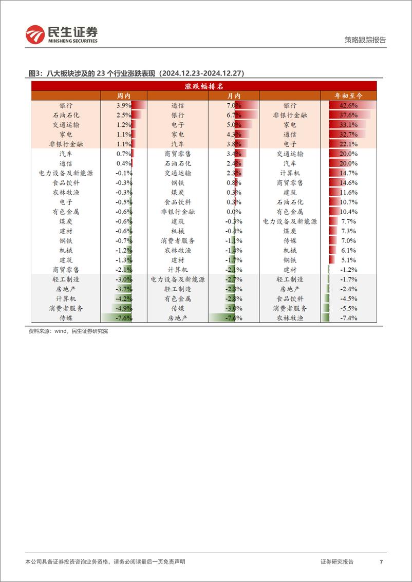 《行业信息跟踪：12月挖掘机销量预期向好，明年1月家电排产同比走弱-241231-民生证券-24页》 - 第7页预览图