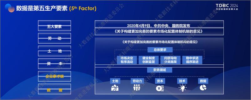 《数智时代中国数据库的路线选择(2024.7)-30页》 - 第4页预览图