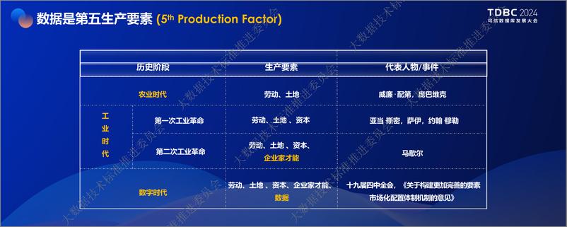 《数智时代中国数据库的路线选择(2024.7)-30页》 - 第5页预览图