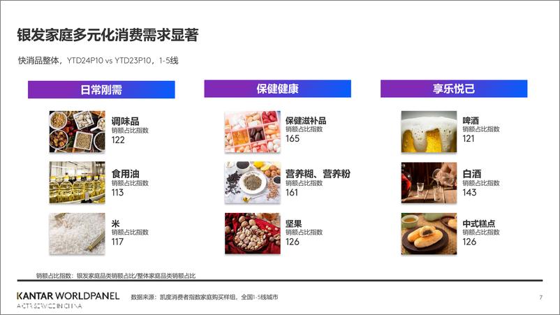 《2025中国消费市场新趋势-19页》 - 第7页预览图