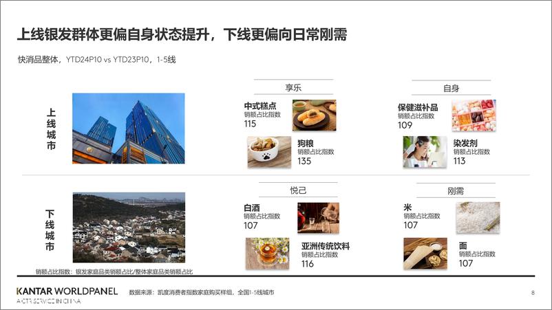 《2025中国消费市场新趋势-19页》 - 第8页预览图