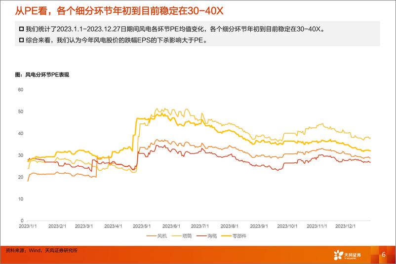 《电力设备行业投资策略：“两海”依旧是强韧性的投资主线-天风证券》 - 第6页预览图