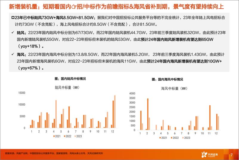 《电力设备行业投资策略：“两海”依旧是强韧性的投资主线-天风证券》 - 第7页预览图