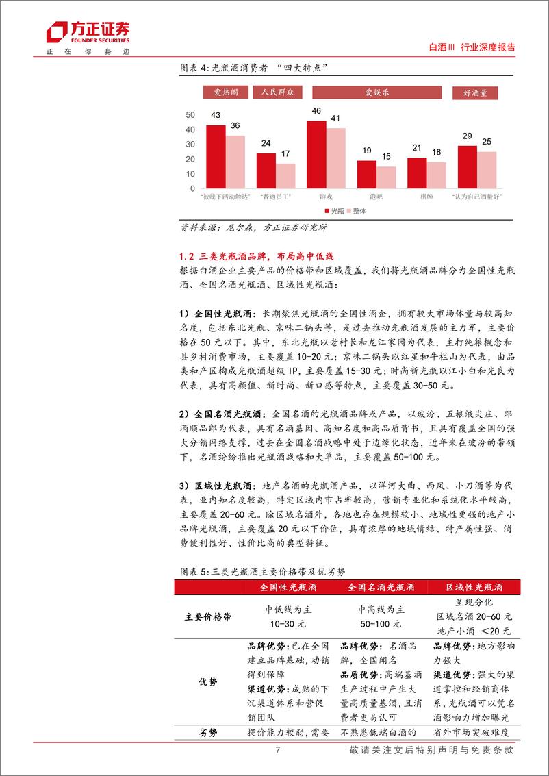 《光瓶酒行业深度报告：去繁从简品质驱动，千亿赛道并驱争先》 - 第7页预览图