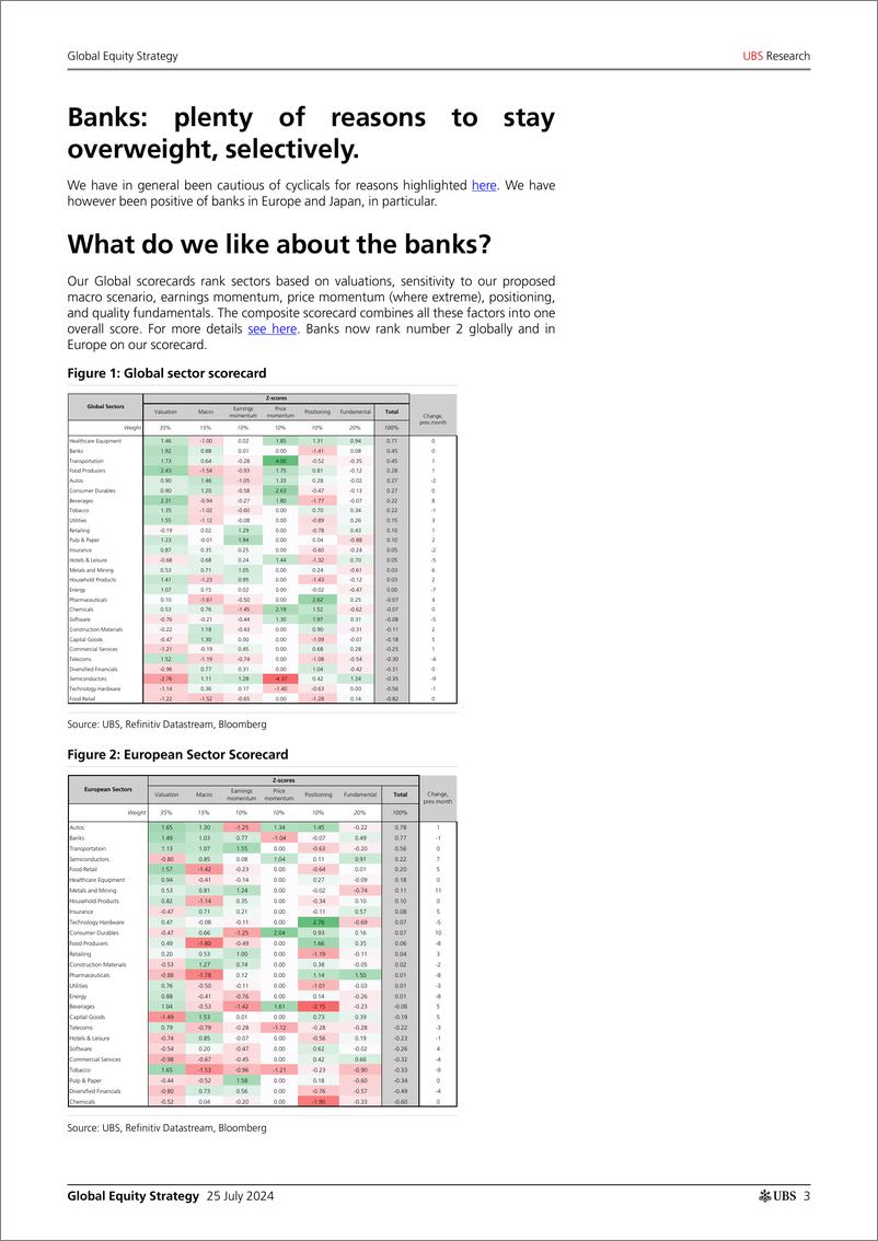 《Global Equity Strategy》 - 第3页预览图