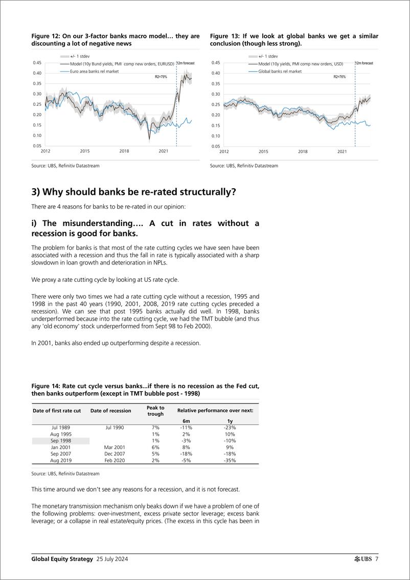 《Global Equity Strategy》 - 第7页预览图