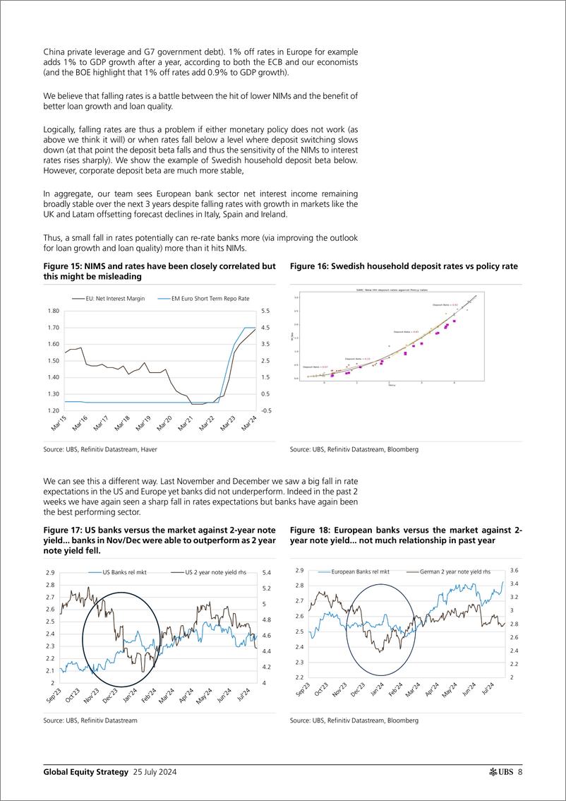 《Global Equity Strategy》 - 第8页预览图