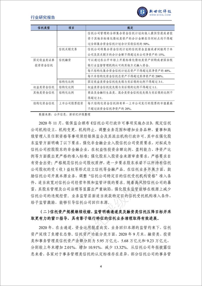 《新世纪评级-2020年中国信托行业信用回顾与展望-2021.1-22页》 - 第4页预览图