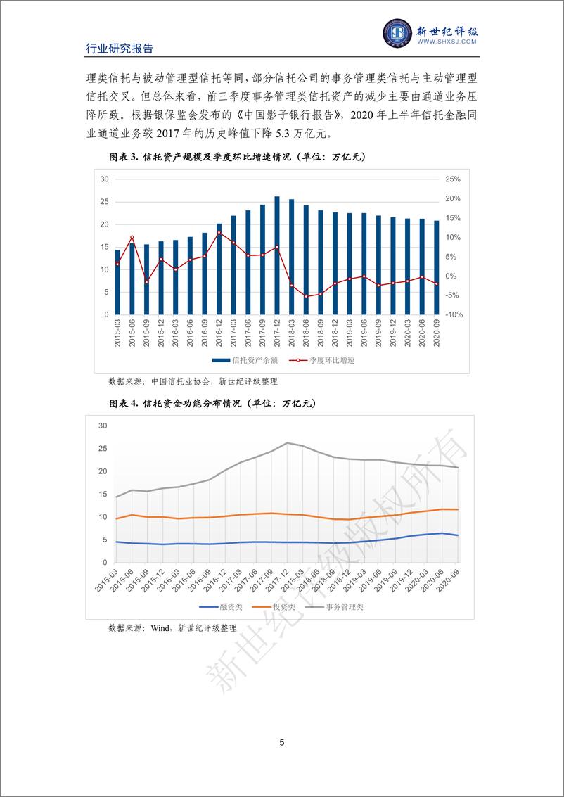 《新世纪评级-2020年中国信托行业信用回顾与展望-2021.1-22页》 - 第5页预览图