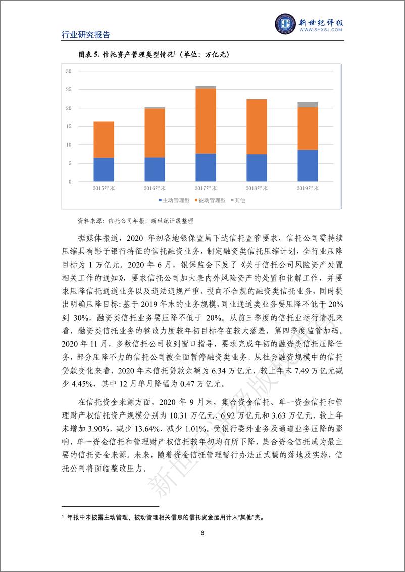 《新世纪评级-2020年中国信托行业信用回顾与展望-2021.1-22页》 - 第6页预览图