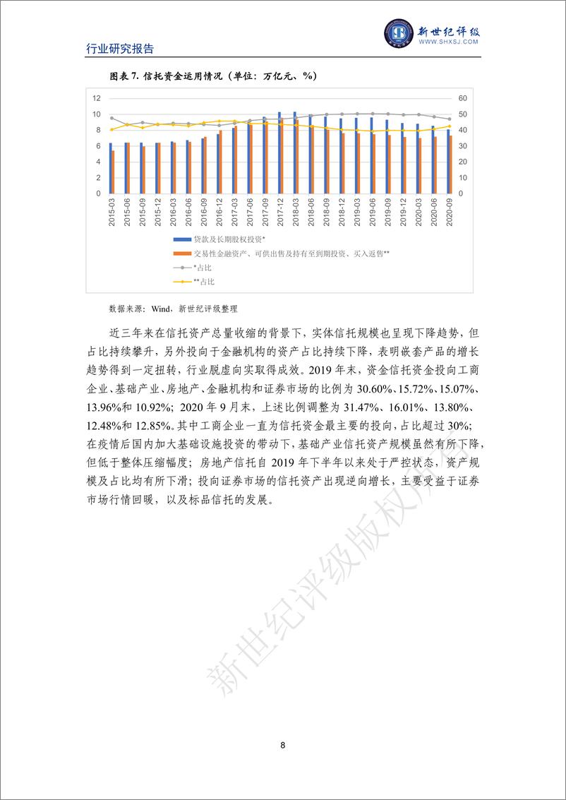 《新世纪评级-2020年中国信托行业信用回顾与展望-2021.1-22页》 - 第8页预览图