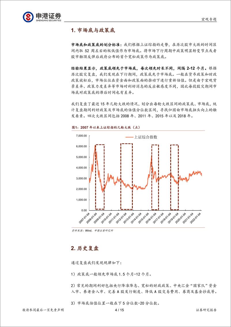 《复盘A股市场历次大跌：大跌背景下，市场底离政策底有多远-20220316-申港证券-15页》 - 第5页预览图