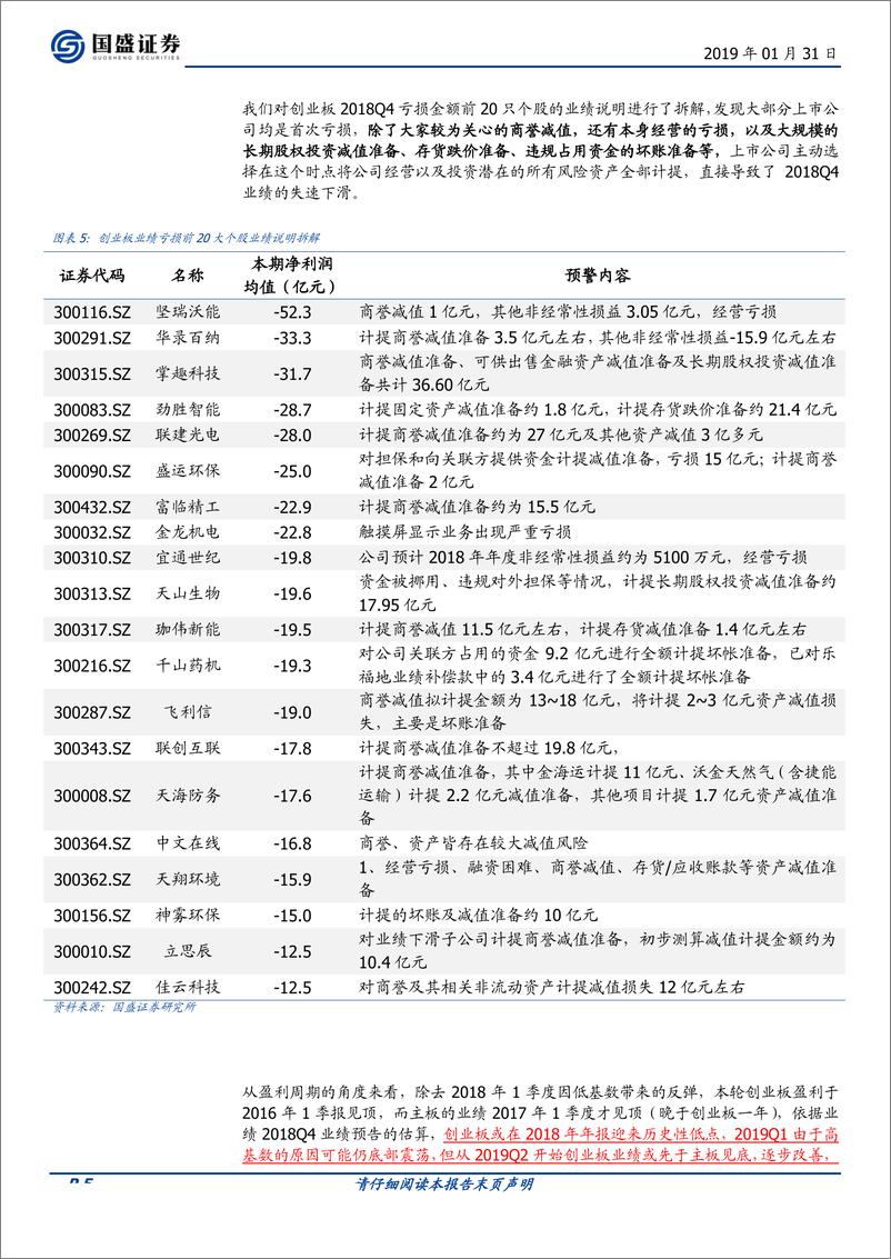 《18Q4业绩预告分析：创业板历史性盈利底部出现，2019将逐季度改善-20190131-国盛证券-10页》 - 第6页预览图