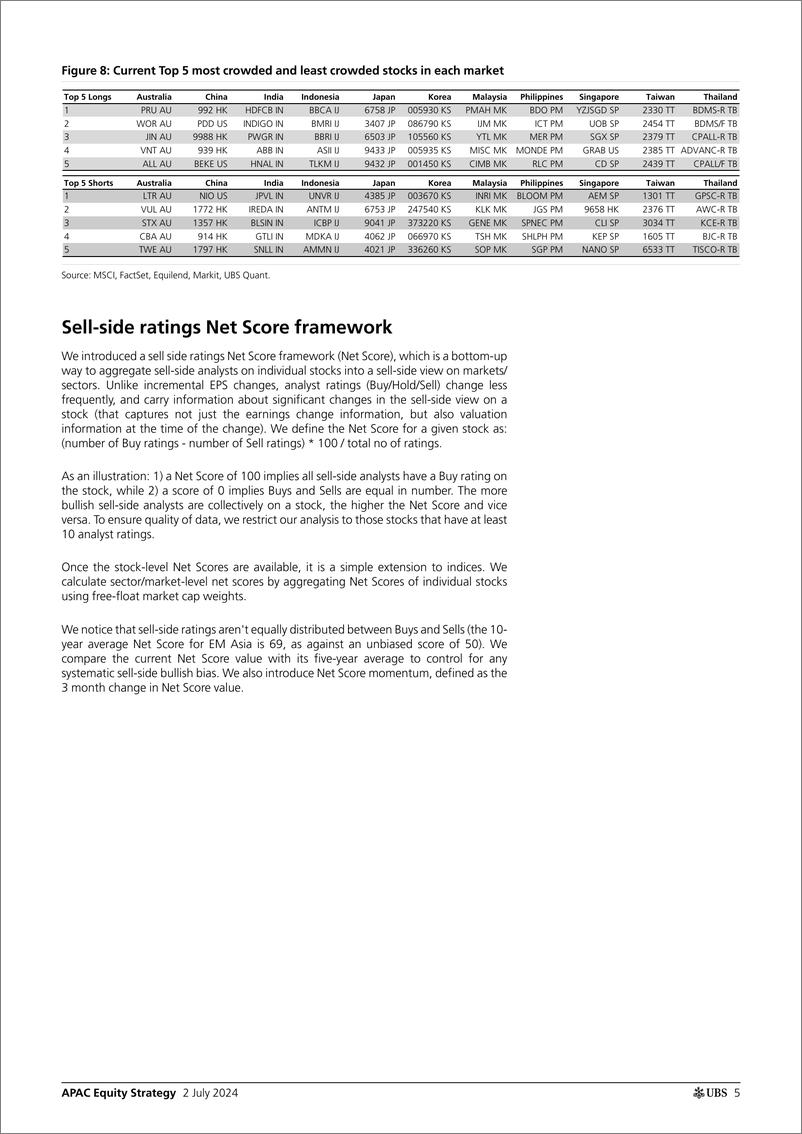 《UBS Equities-APAC Equity Strategy _APAC 2Q24 positioning cheat-sheets ah...-108973445》 - 第5页预览图