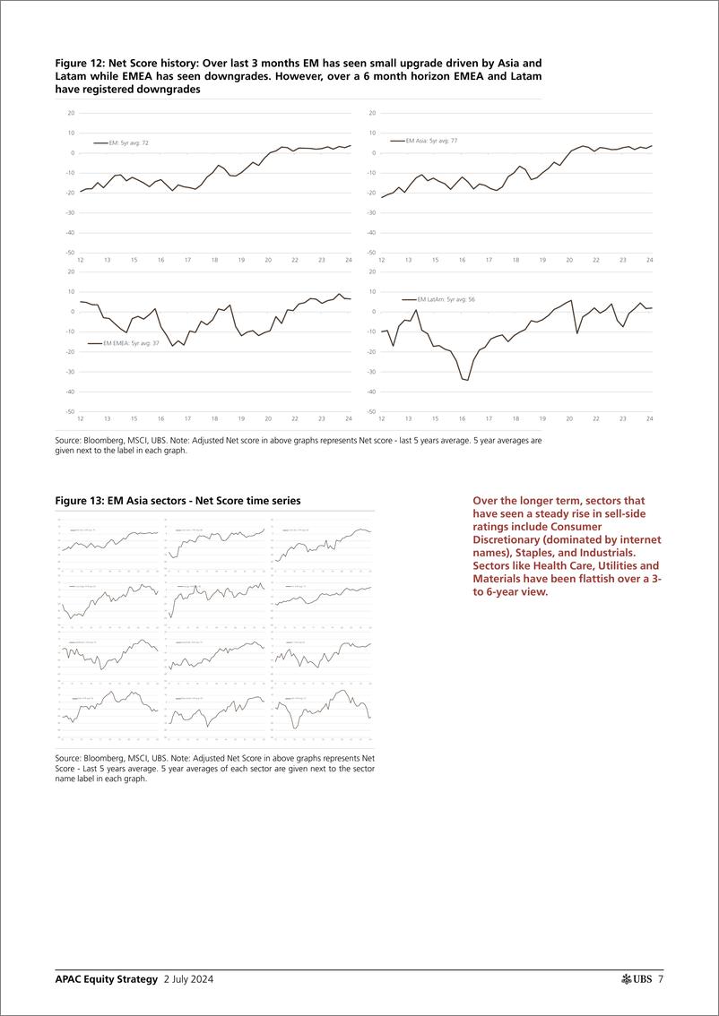 《UBS Equities-APAC Equity Strategy _APAC 2Q24 positioning cheat-sheets ah...-108973445》 - 第7页预览图