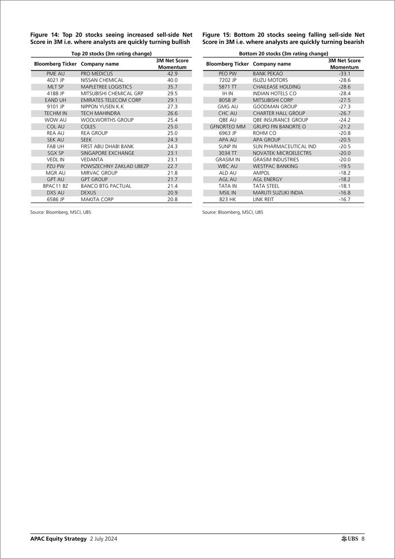 《UBS Equities-APAC Equity Strategy _APAC 2Q24 positioning cheat-sheets ah...-108973445》 - 第8页预览图