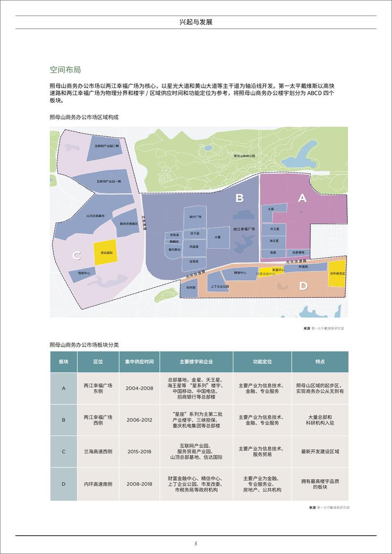 《第一太平戴维斯-重庆照母山商务办公市场专题报告-2019.7-14页》 - 第6页预览图