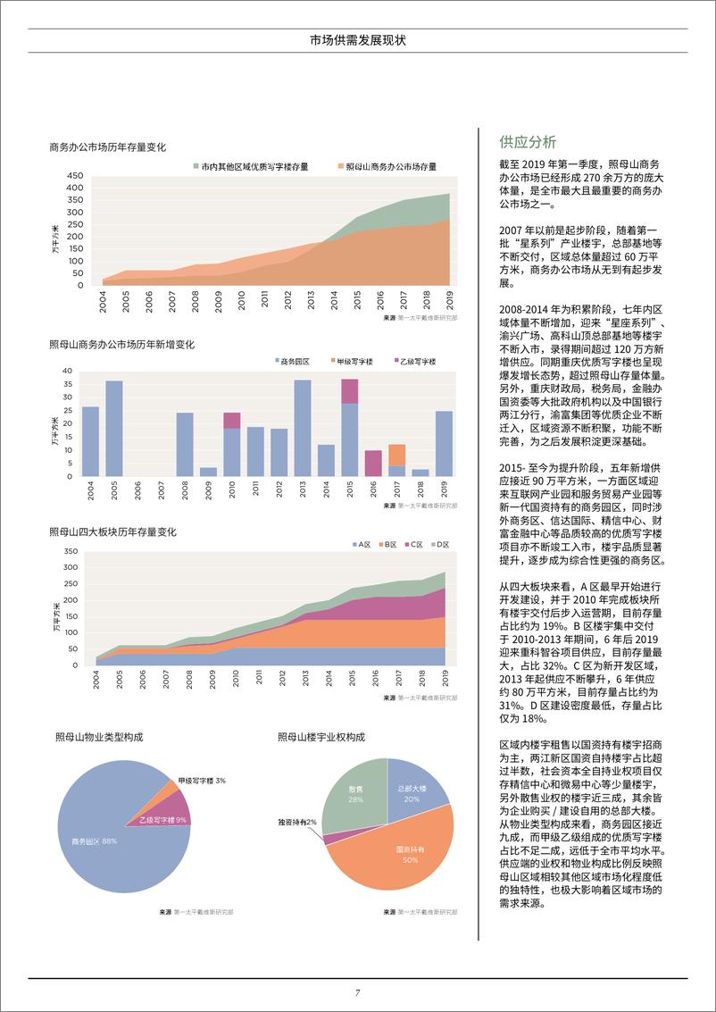 《第一太平戴维斯-重庆照母山商务办公市场专题报告-2019.7-14页》 - 第8页预览图