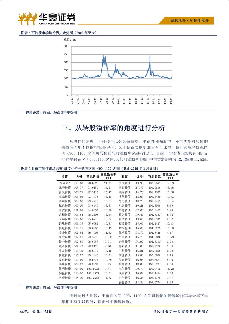 《可转债专题报告：可转债上涨后目前处于什么位置？-20190311-华鑫证券-10页》 - 第6页预览图