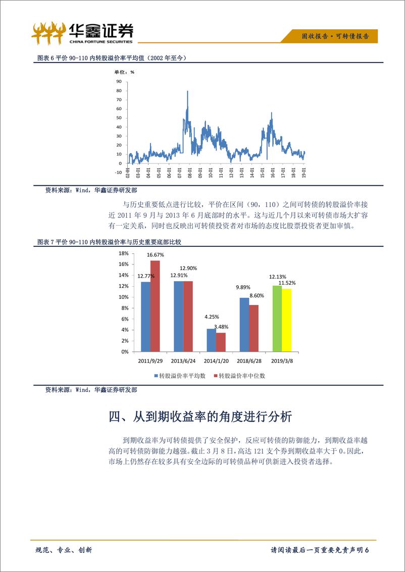 《可转债专题报告：可转债上涨后目前处于什么位置？-20190311-华鑫证券-10页》 - 第7页预览图