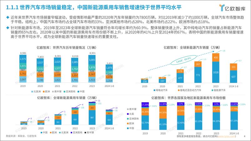 《2024中国新能源智能汽车产业链出海战略研究报告-39页》 - 第4页预览图