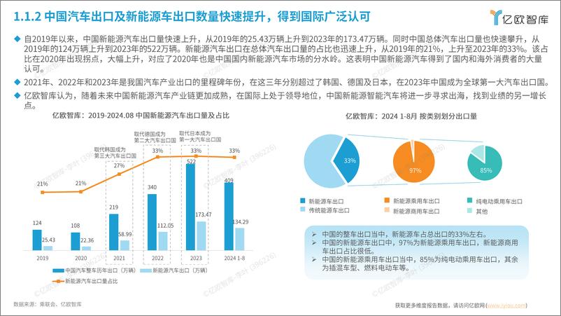 《2024中国新能源智能汽车产业链出海战略研究报告-39页》 - 第5页预览图