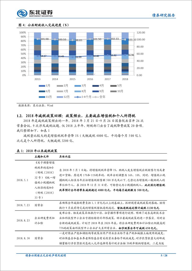 《FICC专题报告：中国财政运行2018年回顾与2019年展望-20190228-东北证券-28页》 - 第6页预览图