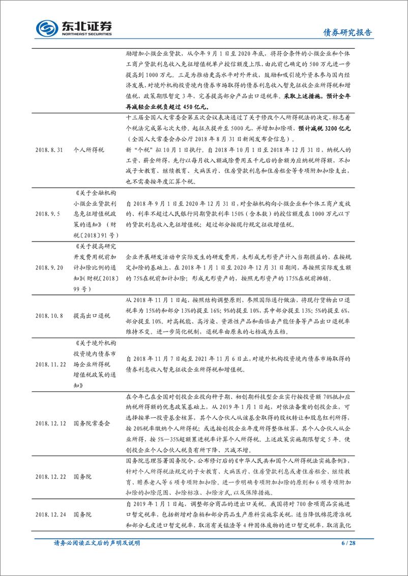 《FICC专题报告：中国财政运行2018年回顾与2019年展望-20190228-东北证券-28页》 - 第7页预览图