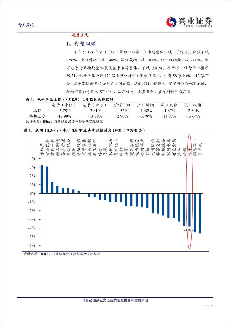 《电子行业：中芯国际24Q3指引乐观，看好AI落地终端趋势和自主可控-240811-兴业证券-10页》 - 第3页预览图