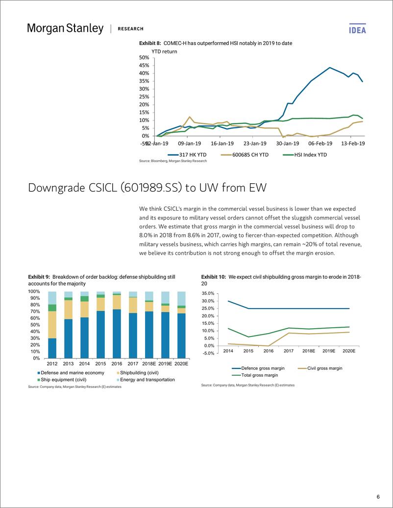 《摩根士丹利-中国-造船业-中国造船产业：估值越高，需求越弱-2019.2.21-28页》 - 第7页预览图