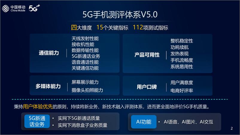 《2024年中国移动智能硬件评测报告-手机整机》 - 第3页预览图