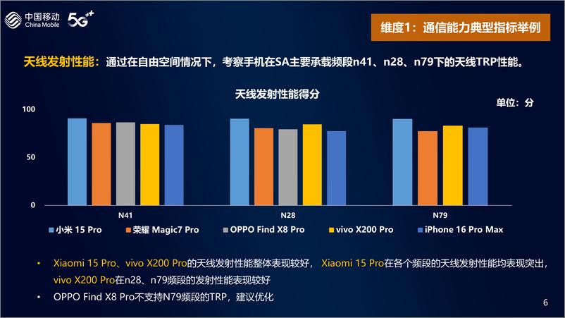 《2024年中国移动智能硬件评测报告-手机整机》 - 第7页预览图