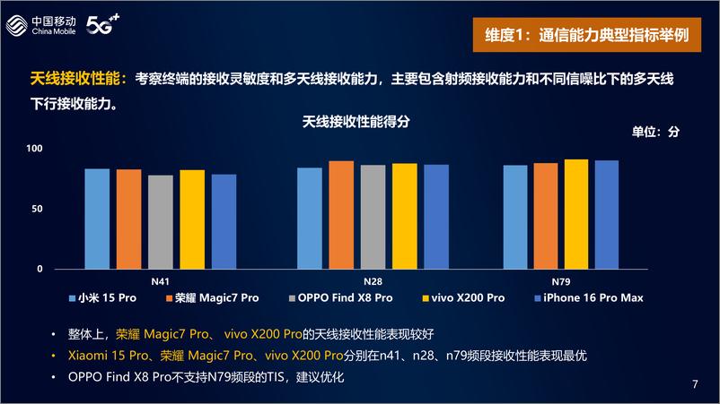 《2024年中国移动智能硬件评测报告-手机整机》 - 第8页预览图