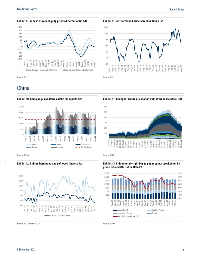 《Pulp & Pape Monthly Tracker — August 2022(1)》 - 第6页预览图