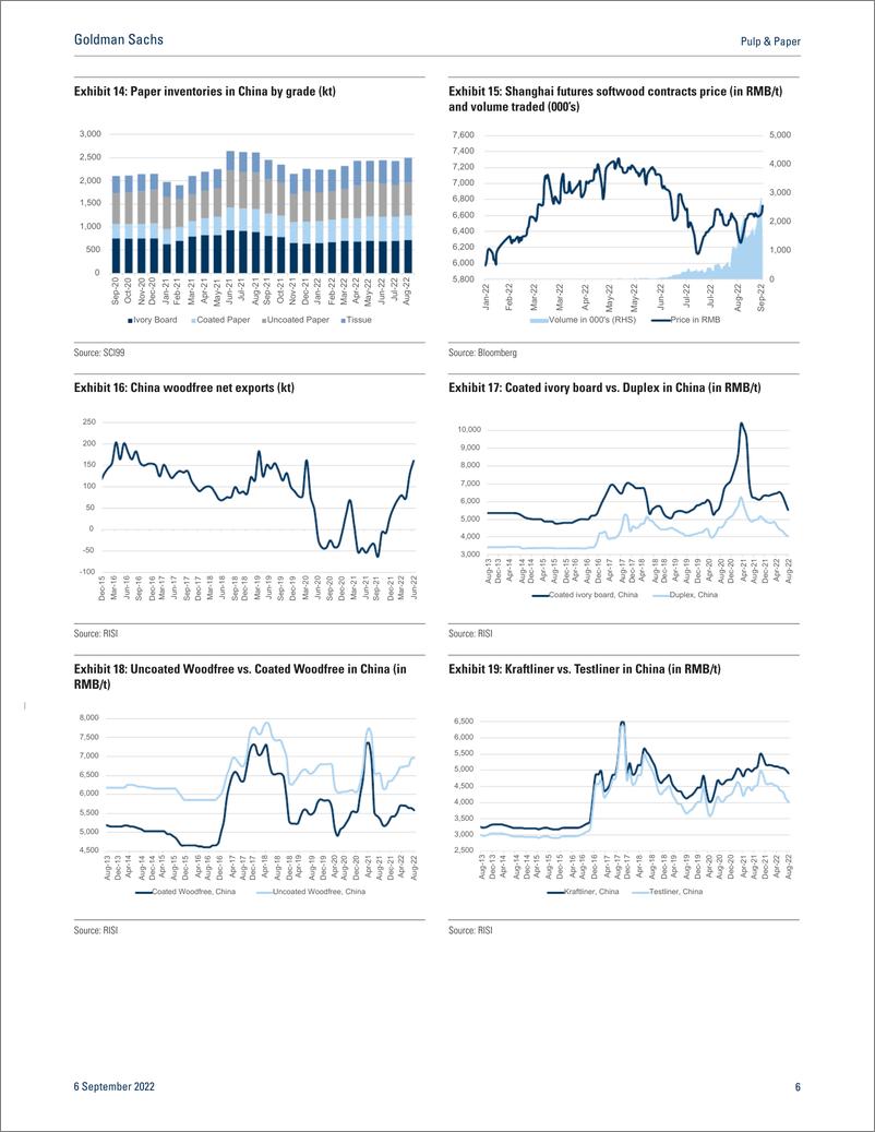 《Pulp & Pape Monthly Tracker — August 2022(1)》 - 第7页预览图