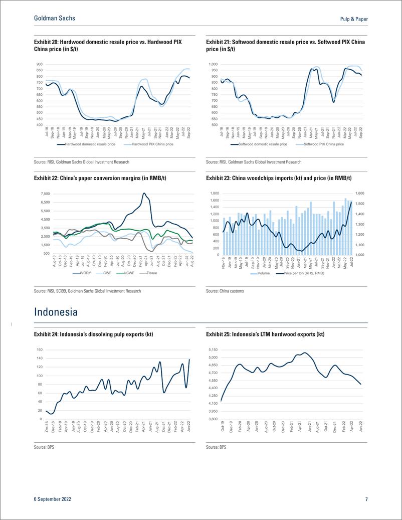 《Pulp & Pape Monthly Tracker — August 2022(1)》 - 第8页预览图