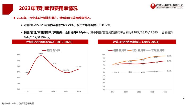 《计算机行业2023和2024Q1业绩总结：破浪前行，曙光初现-240502-浙商证券-20页》 - 第6页预览图