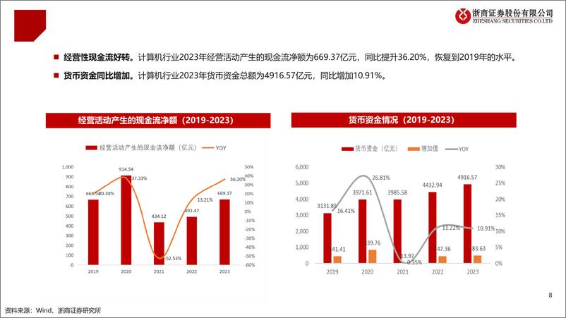 《计算机行业2023和2024Q1业绩总结：破浪前行，曙光初现-240502-浙商证券-20页》 - 第8页预览图