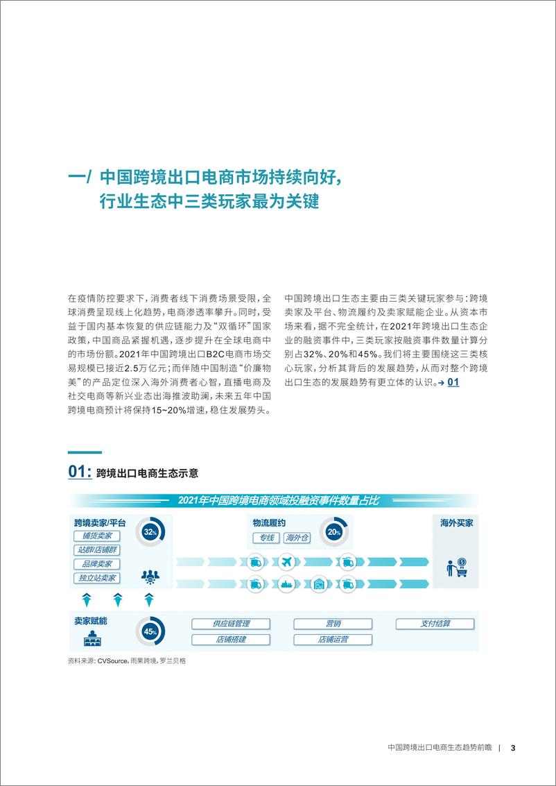 《中国跨境出口电商生态趋势前V5-17页》 - 第5页预览图