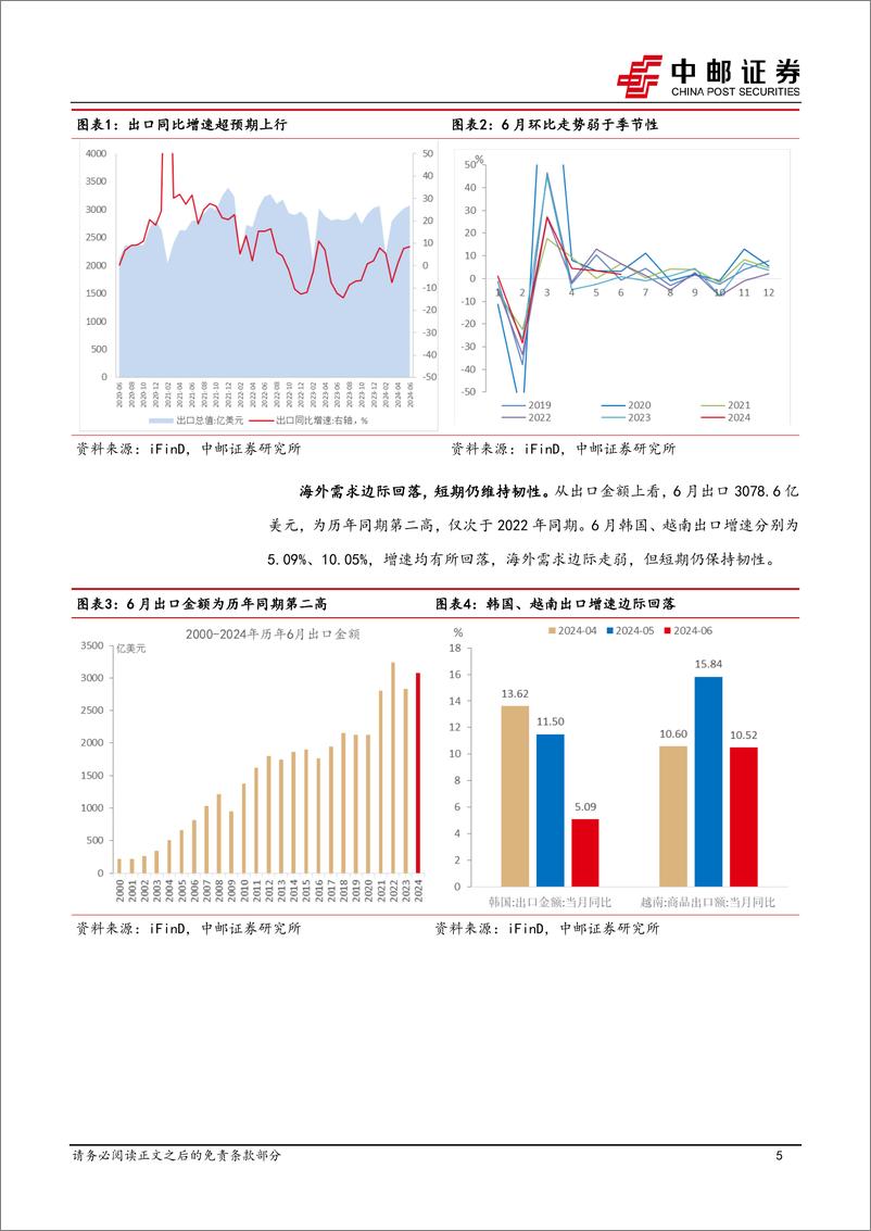 《6月进出口解读：低基数支撑出口超预期-240713-中邮证券-12页》 - 第5页预览图