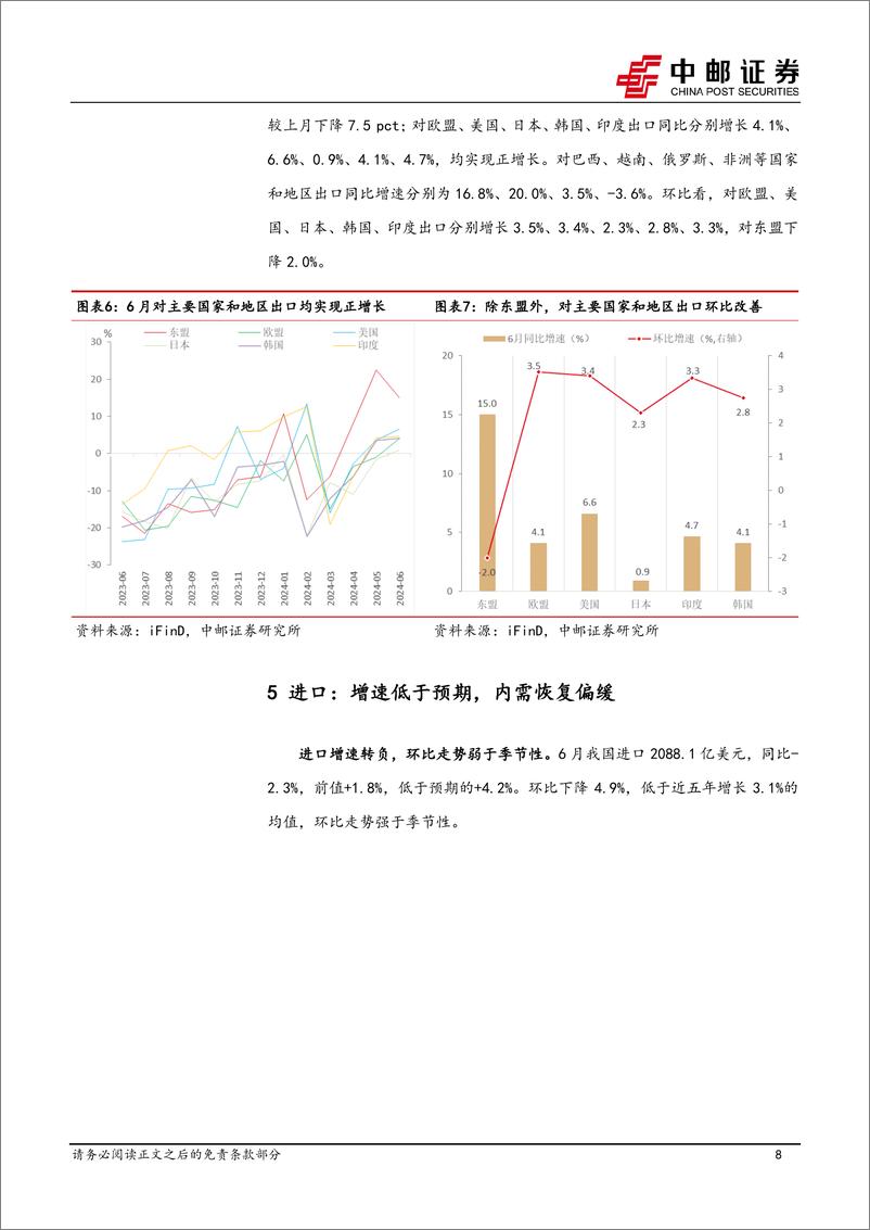 《6月进出口解读：低基数支撑出口超预期-240713-中邮证券-12页》 - 第8页预览图