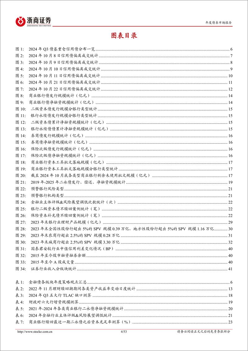 《金融债2025年年度策略报告：攻守兼备，兵家必争-241111-浙商证券-53页》 - 第4页预览图