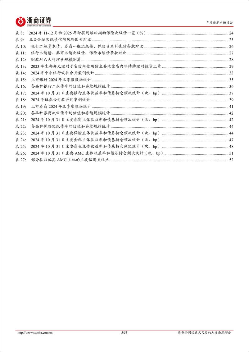 《金融债2025年年度策略报告：攻守兼备，兵家必争-241111-浙商证券-53页》 - 第5页预览图