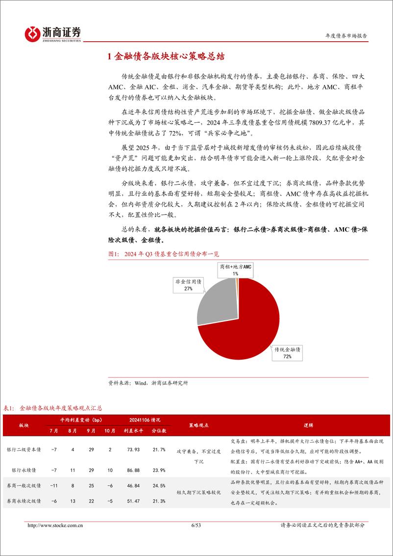 《金融债2025年年度策略报告：攻守兼备，兵家必争-241111-浙商证券-53页》 - 第6页预览图