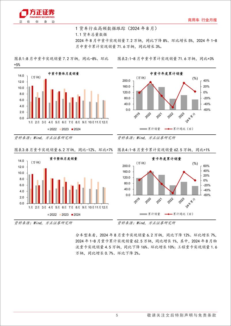 《商用车行业月报-货车行业：8月内需偏淡，出口景气维持，以旧换新效果有望逐月显现-240922-方正证券-17页》 - 第5页预览图