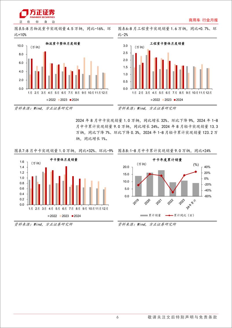 《商用车行业月报-货车行业：8月内需偏淡，出口景气维持，以旧换新效果有望逐月显现-240922-方正证券-17页》 - 第6页预览图