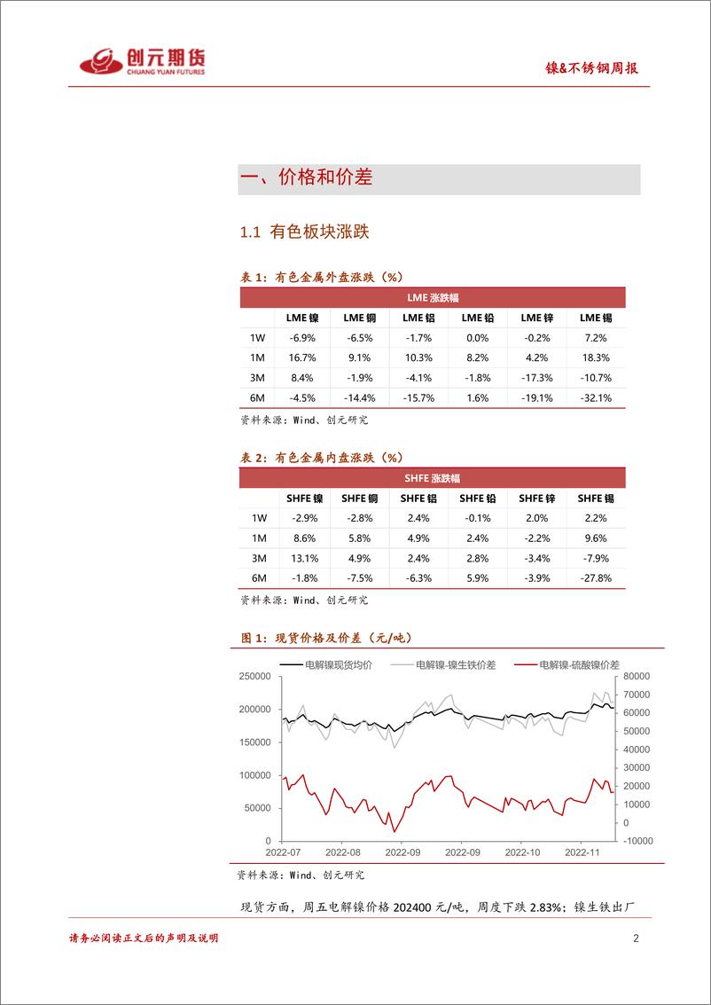 《镍&不锈钢周报：继续走低的库存，较为坚挺的镍价》 - 第2页预览图